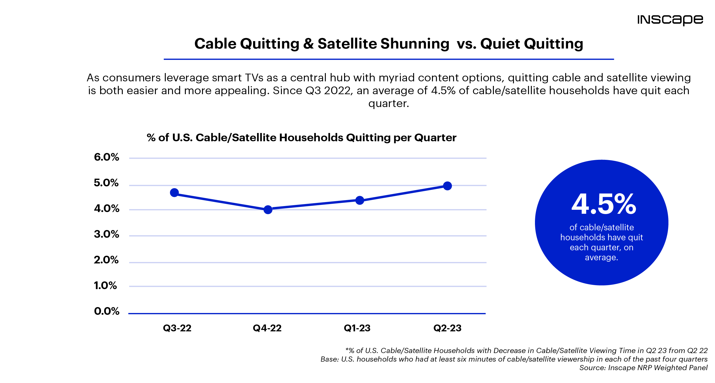 Cable Quitting & Satellite Shunning vs. Quiet Quitting